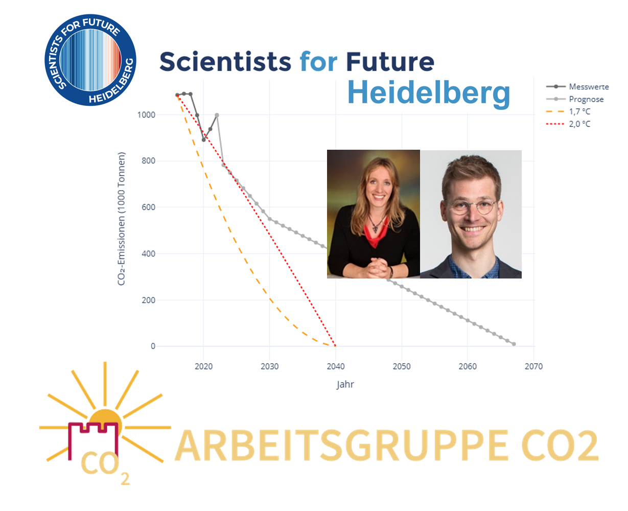 Klimaschutz Heidelberg -  Transparenz schaffen am Dienstag den 29. Juli 2025 in Heidelberg