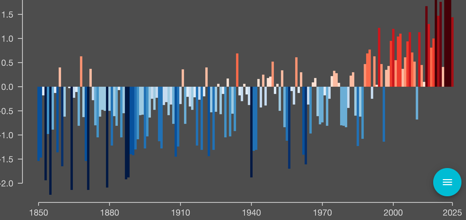 Temperaturveränderung in Deiner Stadt